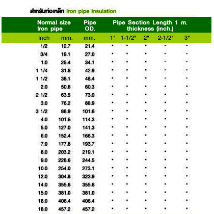 Hdpe Ips Pipe Size Chart